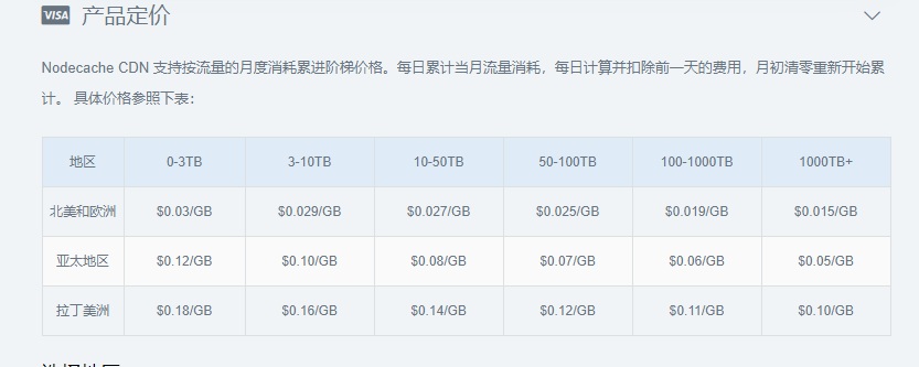 推荐一款国外CDN——Nodecache，注册即送1T流量
