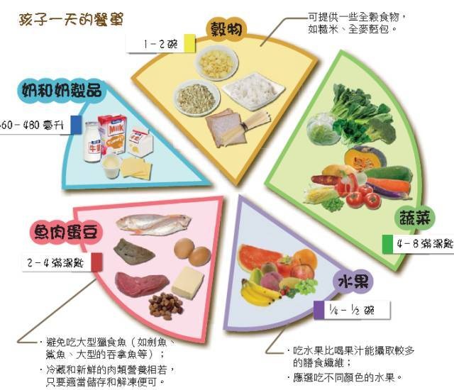 1岁半到两岁幼儿的喂养方法