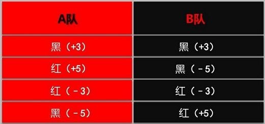 [团队游戏]红与黑