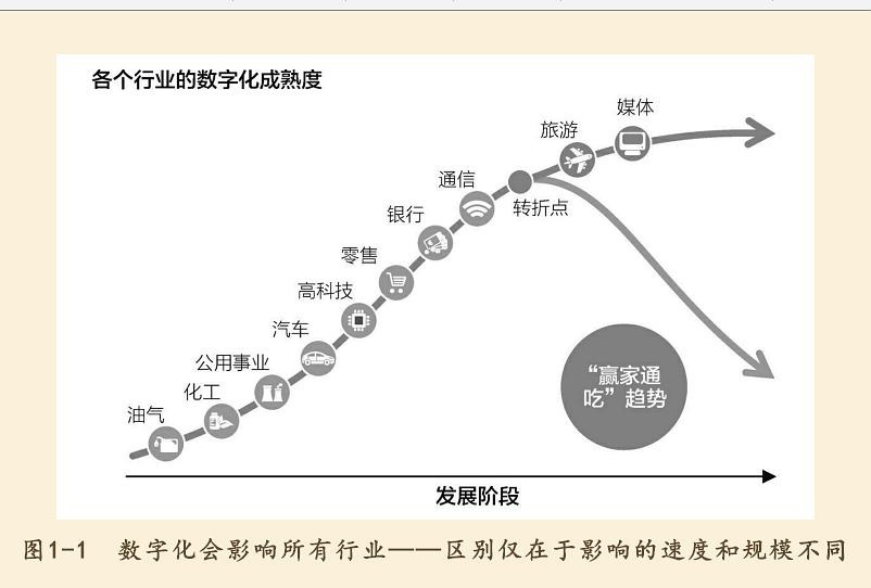 从1到N:企业数字化生存指南